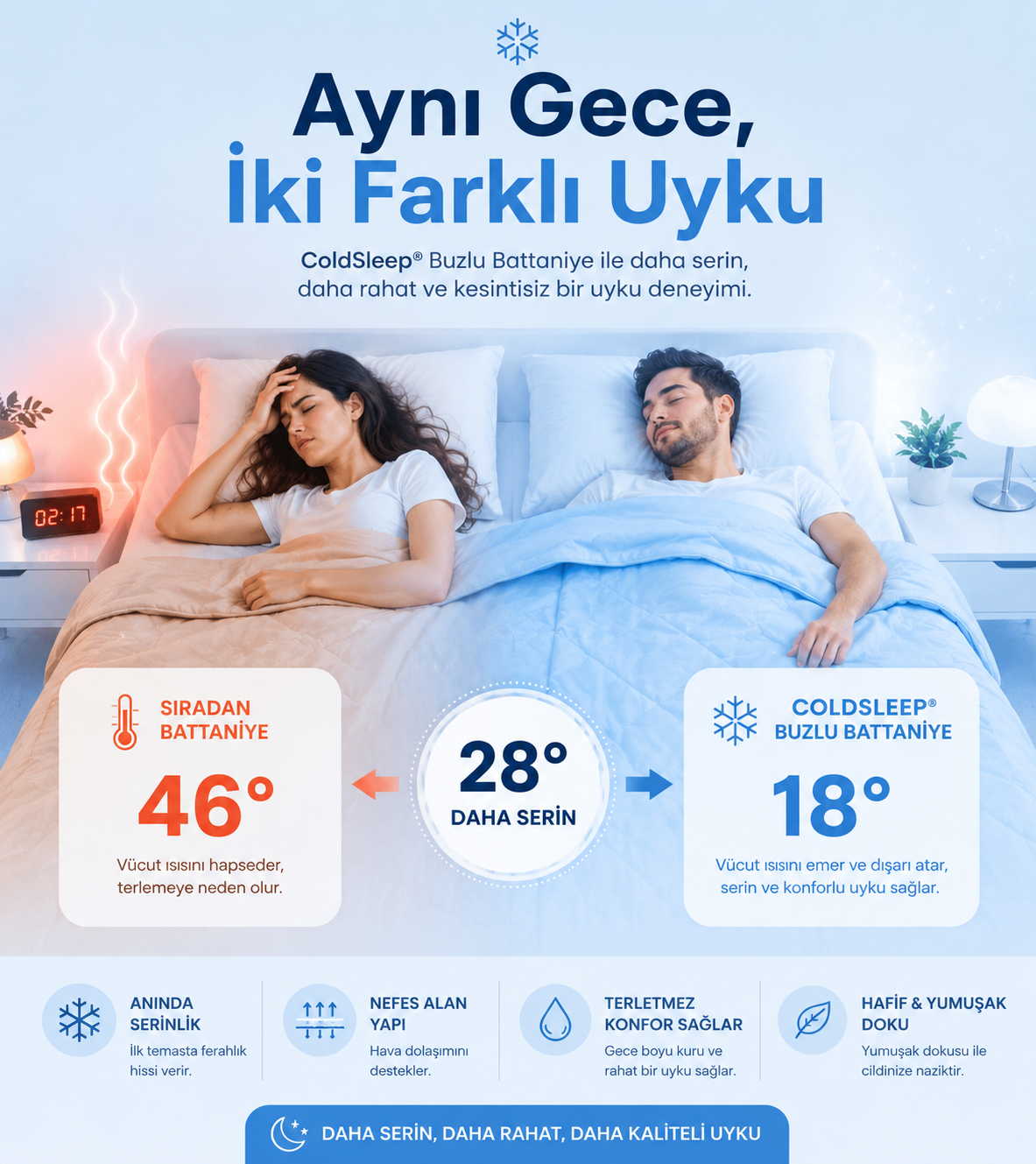 ColdSleep™ Serinletici Battaniye
